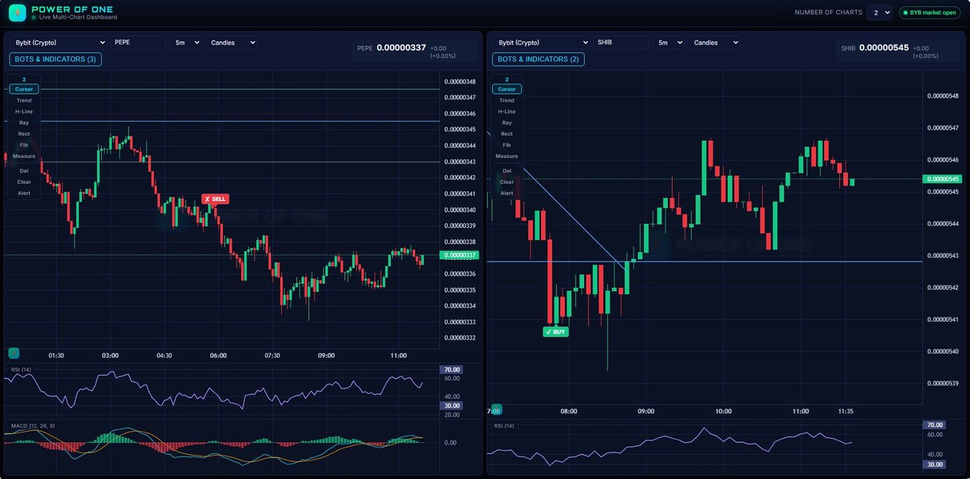 Live BUY and SELL arrows on a 1-minute chart with the STC momentum oscillator below