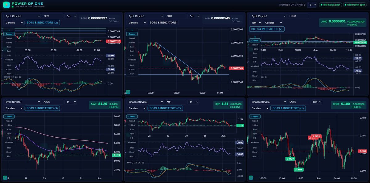 6-chart desk with BUY/SELL