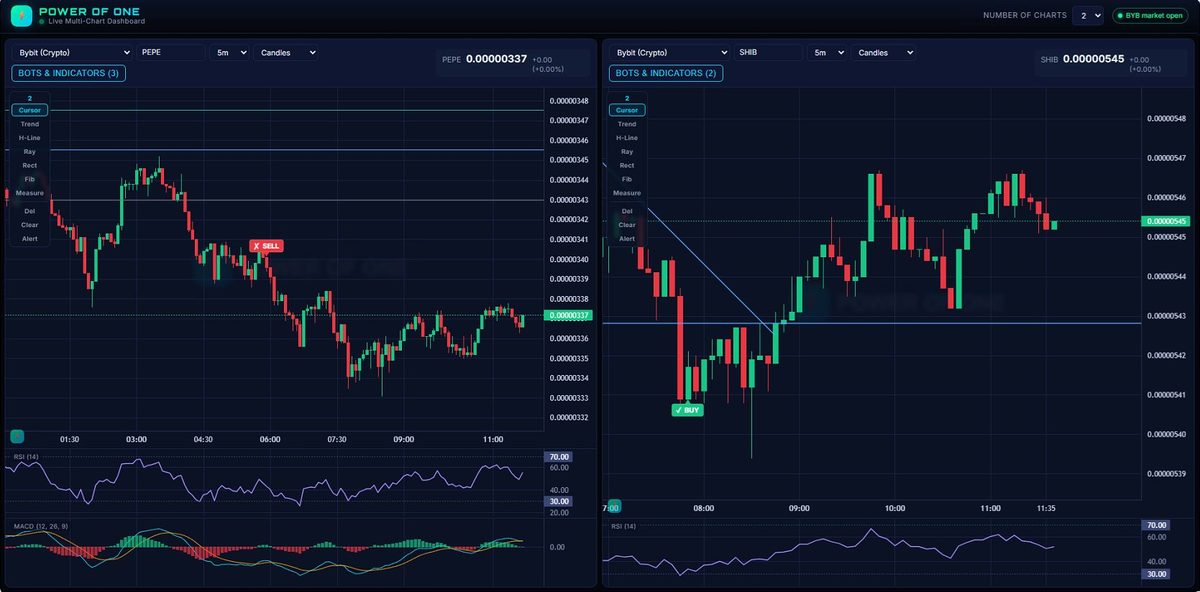 Live BUY/SELL signals