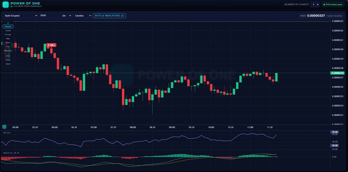 Single-chart deep focus