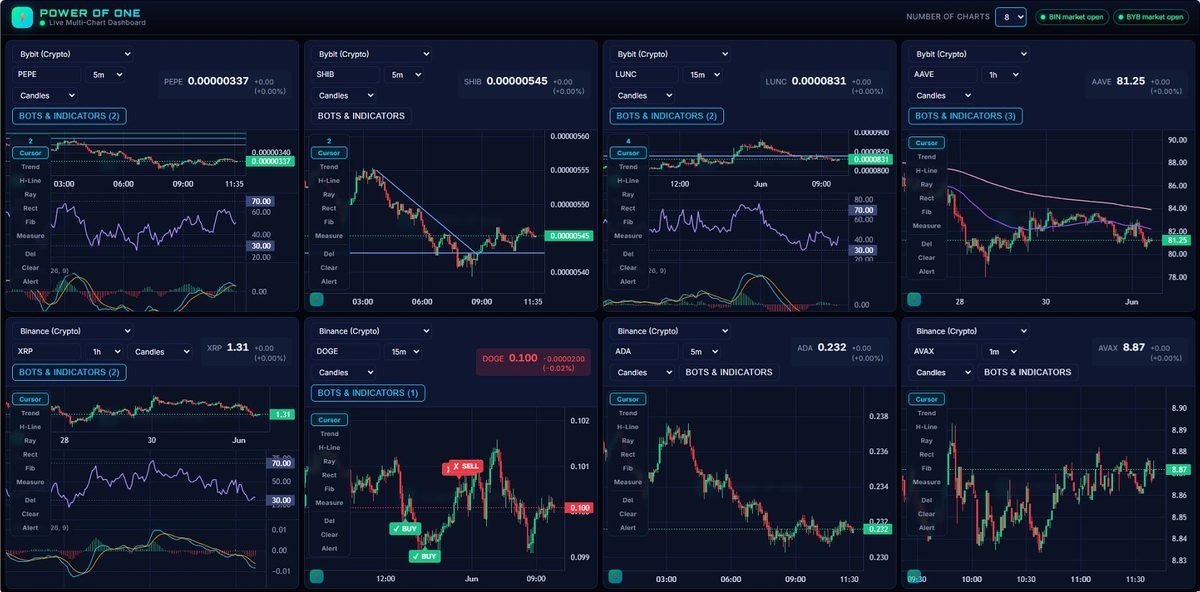 8 live charts on one screen