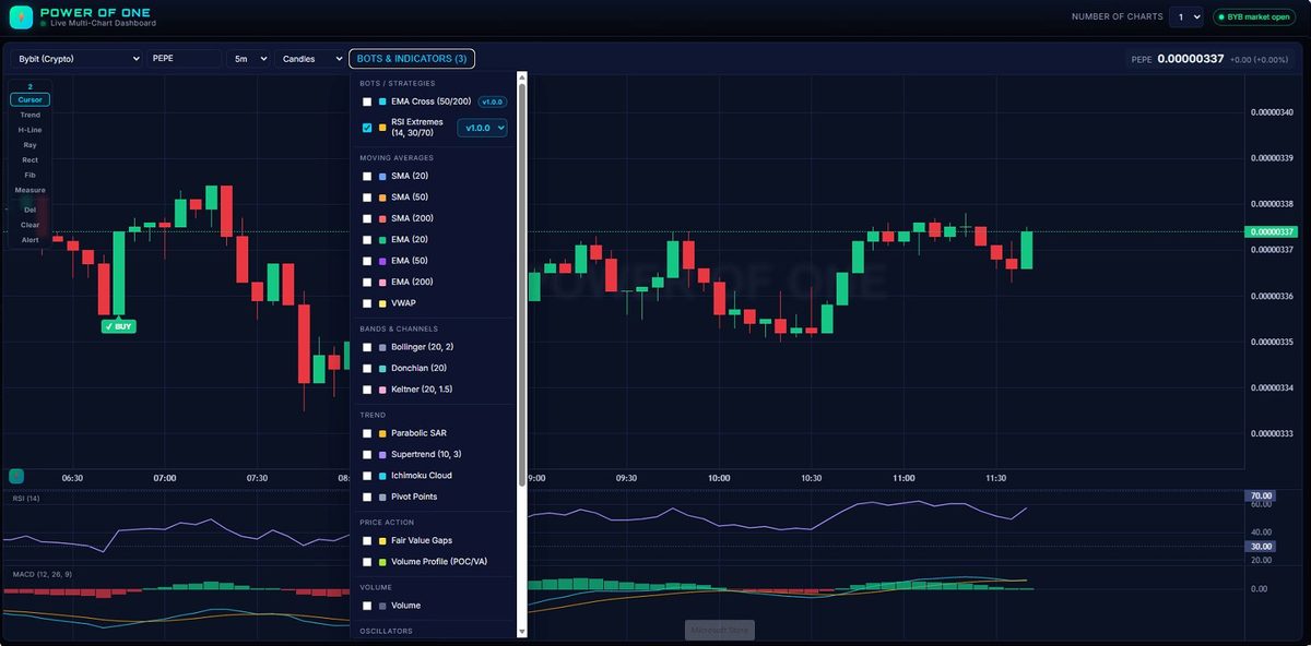 21+ pro indicators built-in